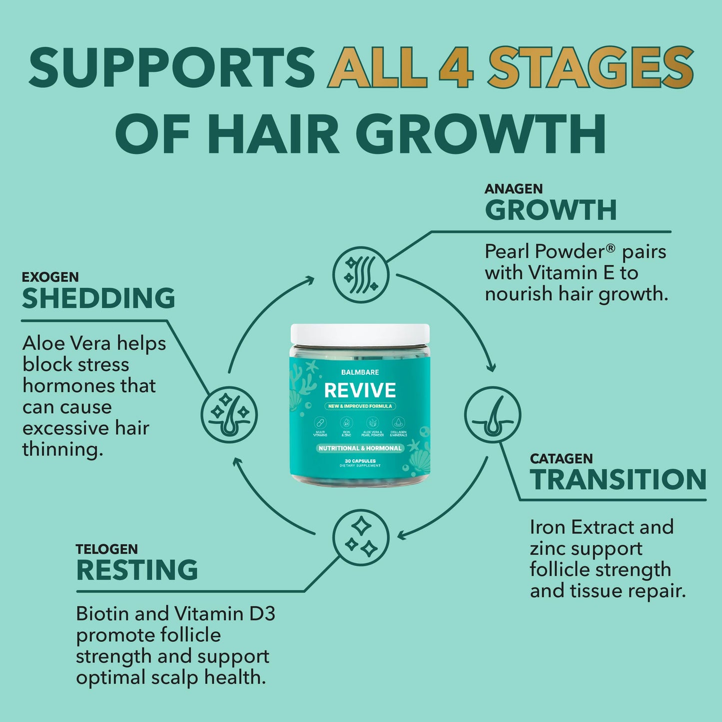 Hair Revive Capsules