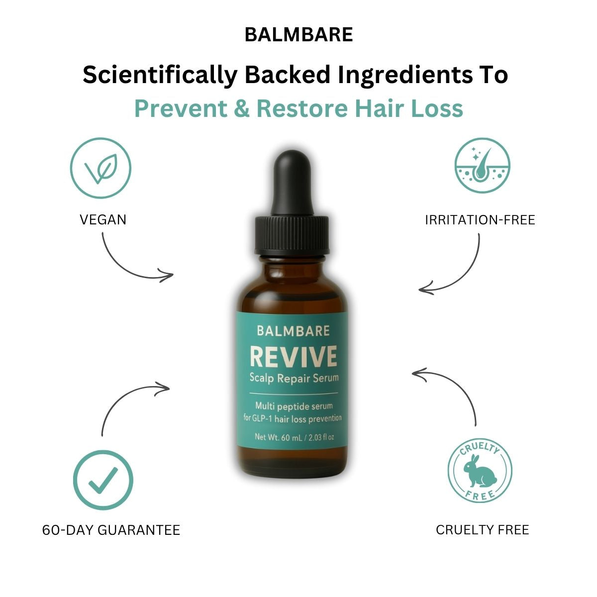 Revive Multi Peptide Serum For GLP-1 Hair Loss
